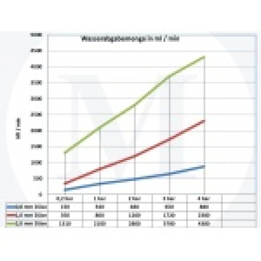 Poidło smoczkowe 1/2" Monoflo - 5 szt.