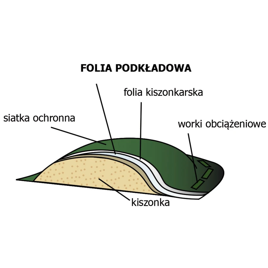Folia pryzmowa kiszonkarska czarno/biała SILO-VIT PREMIUM 120 µm, 18x50m, 1szt.